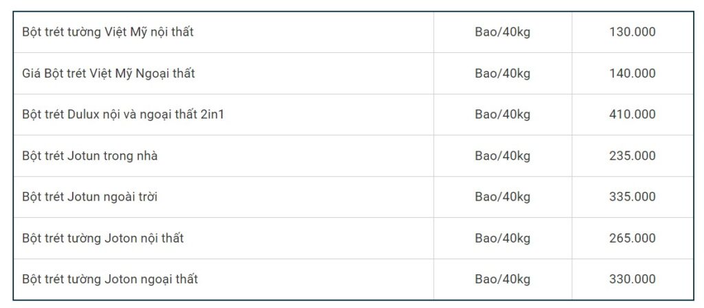 Báo giá bột trét tường